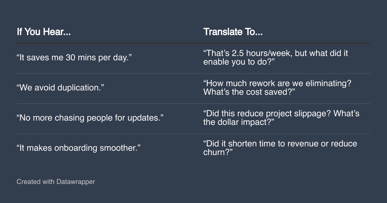 The Illusion of Value: Why Founders Keep Solving the Wrong Pain